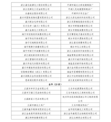 浙江发布2019强制清洁生产审验合格企业名单与计划名单 千湖科技入选背后的绿色转型之路